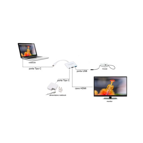 Adattatore Link MULTIPORTA 3 IN 1 USB-C - HDMI + USB 3.0 + PORTA USB-C
