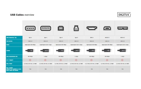 Cavo usb mt 1,8 connettori usb tipo A maschio/maschio nero