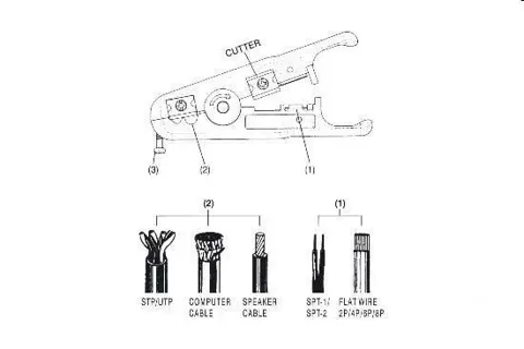 Pinza spelafili per cavo dn94001 per cavo ftp/utp sez. 5/15mm